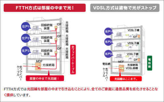 BBIQ光 マンション ftth